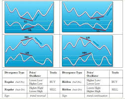 divergence