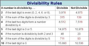 divisible