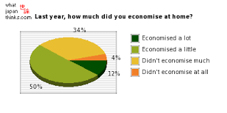 economise