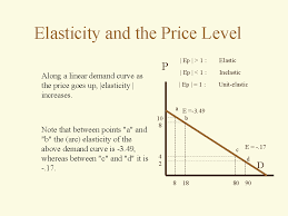 elasticity