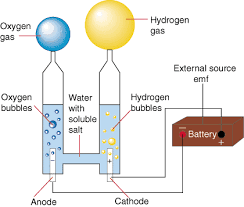 electrolysis