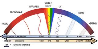 electromagnetic