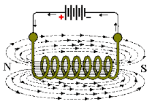 electromagnetism