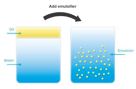 emulsifier