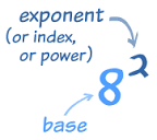 exponent