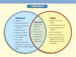 federalism