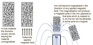 ferromagnetic