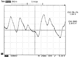 fluctuation