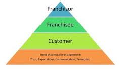 franchiser