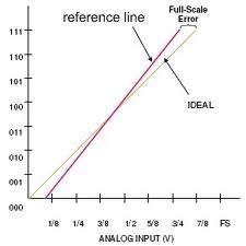 full-scale