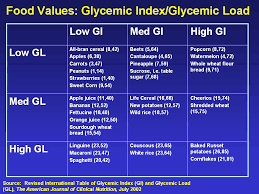 glycemic