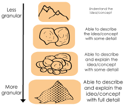 granularity