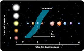 habitable