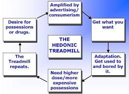 hedonic