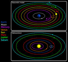 heliocentric