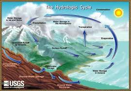 hydrosphere