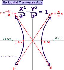 hyperbola