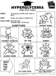 hyperglycemia