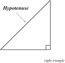 hypotenuse