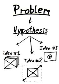 hypothesis