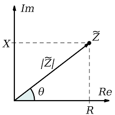 impedance