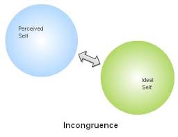 incongruence