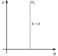 inelasticity