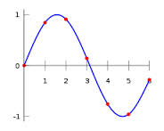 interpolate