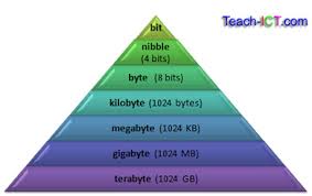 kilobytes