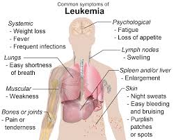 leukemia