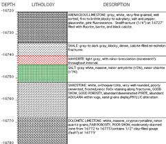 lithology