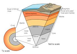 lithosphere