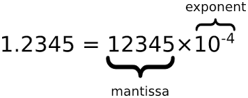 mantissa