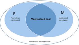 marginality