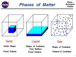 matter