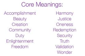 meanings