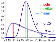 median