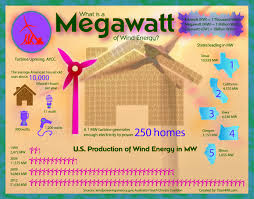 megawatt