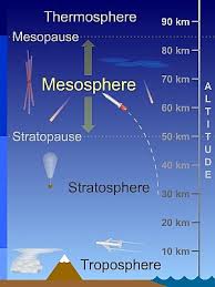 mesosphere