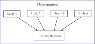 metanalysis