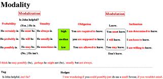 modality