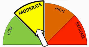 moderate