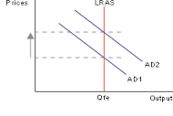 monetarist