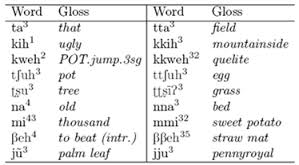 monosyllable