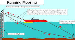 mooring