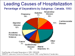 morbidity