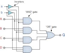 multiplexer