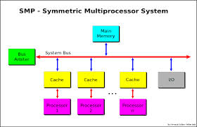 multiprocessing