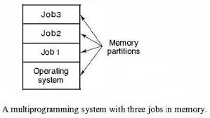 multiprogramming