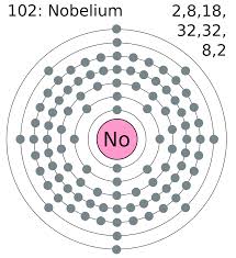 nobelium